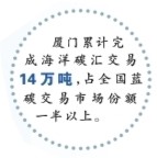 人海和谐 共生共荣——城市海洋生态保护修复的厦门实践